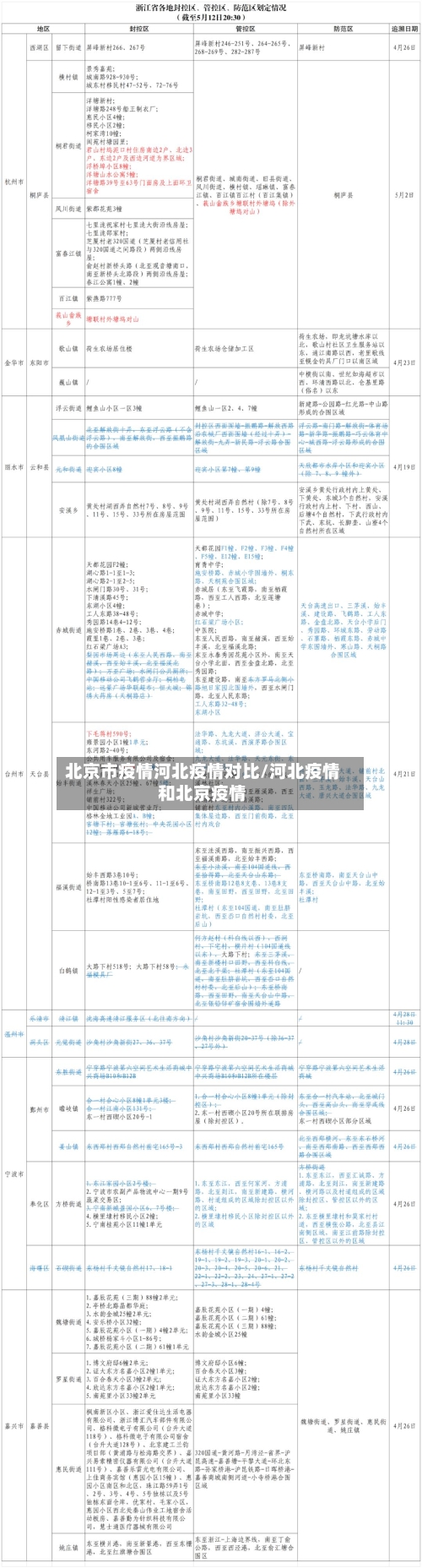 北京市疫情河北疫情对比/河北疫情和北京疫情-第2张图片