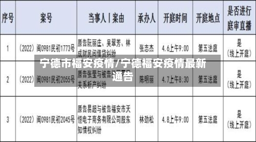 宁德市福安疫情/宁德福安疫情最新通告-第2张图片