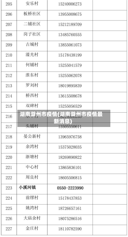 湖南滁州市疫情(湖南滁州市疫情最新消息)-第1张图片