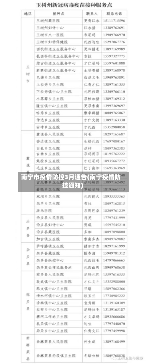 南宁市疫情防控3月通告(南宁疫情防控通知)-第1张图片