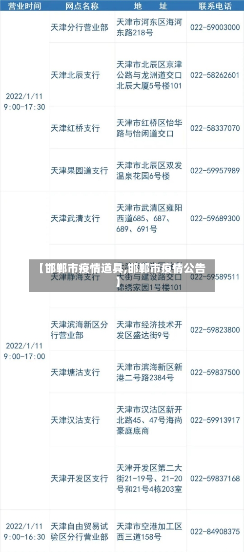 【邯郸市疫情道具,邯郸市疫情公告】-第2张图片