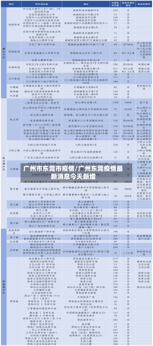 广州市东莞市疫情/广州东莞疫情最新消息今天新增-第2张图片