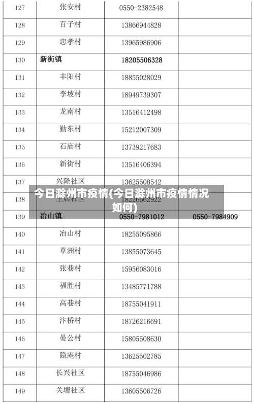 今日滁州市疫情(今日滁州市疫情情况如何)-第1张图片