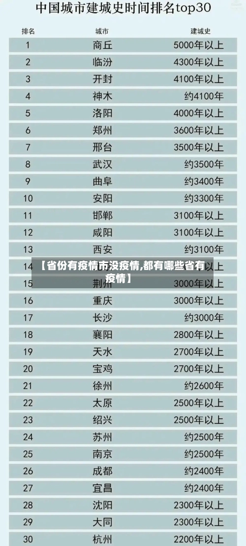 【省份有疫情市没疫情,都有哪些省有疫情】-第1张图片