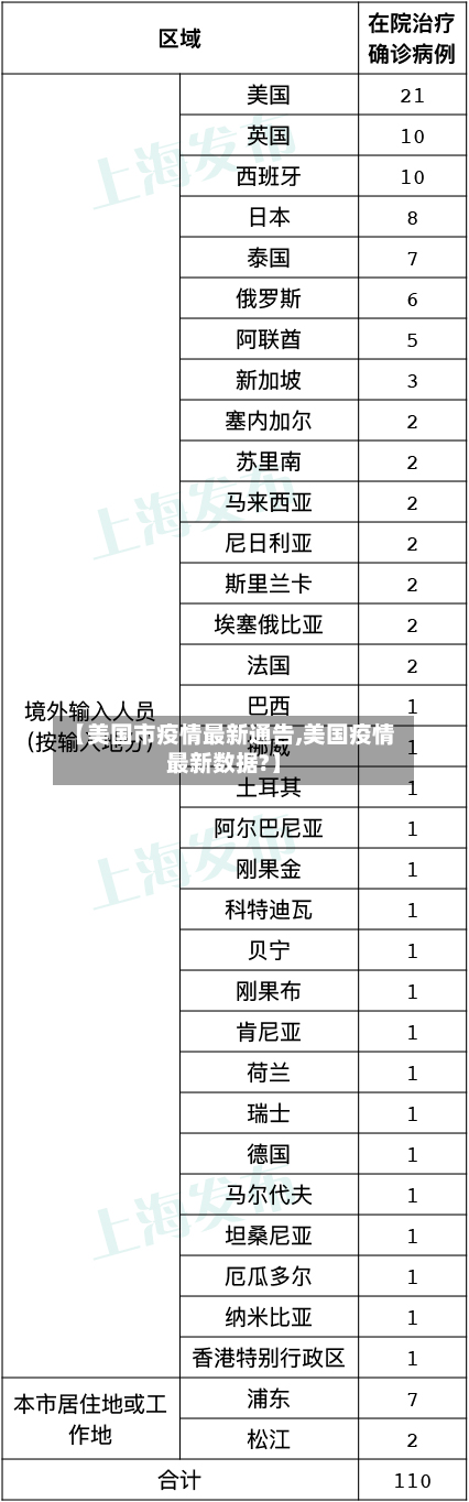 【美国市疫情最新通告,美国疫情最新数据?】-第1张图片