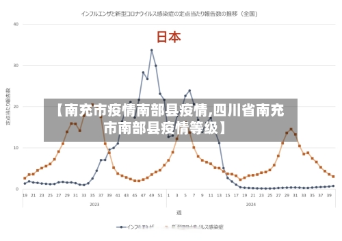 【南充市疫情南部县疫情,四川省南充市南部县疫情等级】-第1张图片