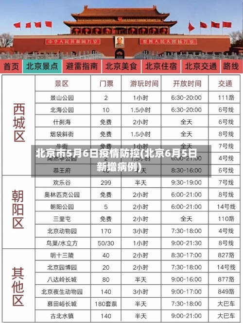 北京市5月6日疫情防控(北京6月5日新增病例)-第1张图片
