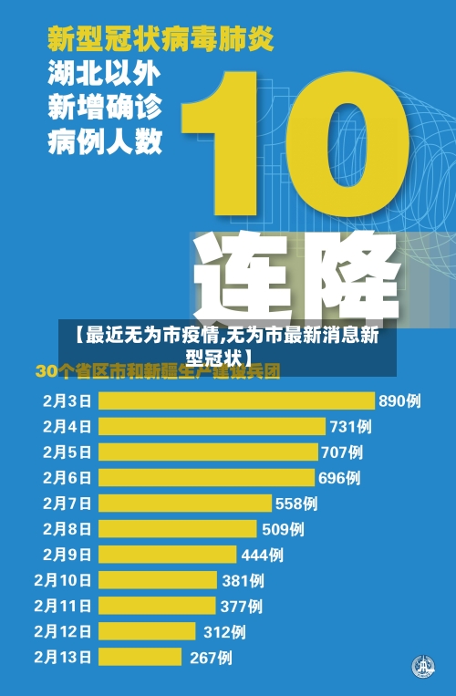 【最近无为市疫情,无为市最新消息新型冠状】-第2张图片