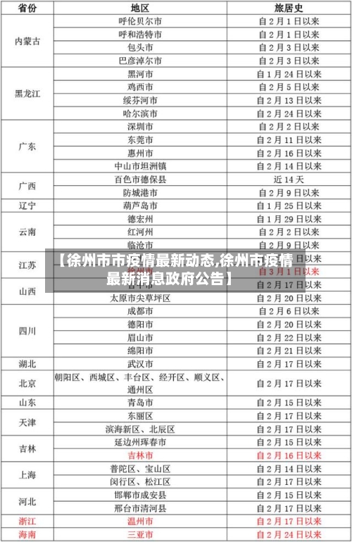 【徐州市市疫情最新动态,徐州市疫情最新消息政府公告】-第1张图片
