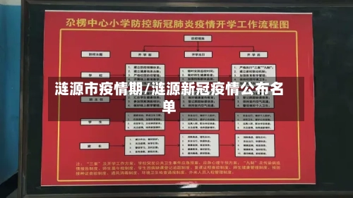 涟源市疫情期/涟源新冠疫情公布名单-第1张图片