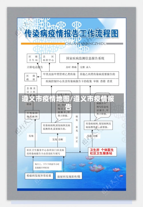 遵义市疫情地图/遵义市疫情报告-第1张图片