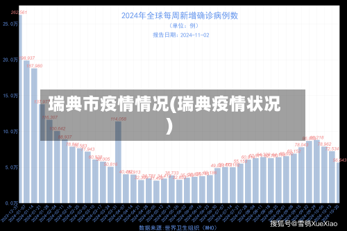 瑞典市疫情情况(瑞典疫情状况)-第3张图片