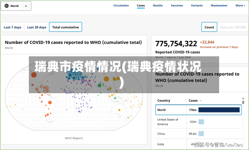 瑞典市疫情情况(瑞典疫情状况)-第2张图片