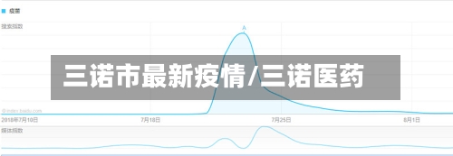 三诺市最新疫情/三诺医药-第1张图片