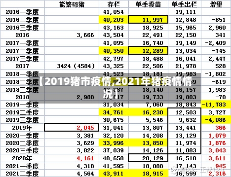 【2019猪市疫情,2021年猪疫情情况】-第2张图片