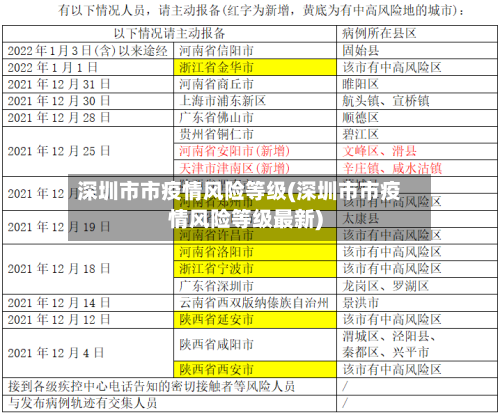 深圳市市疫情风险等级(深圳市市疫情风险等级最新)-第1张图片