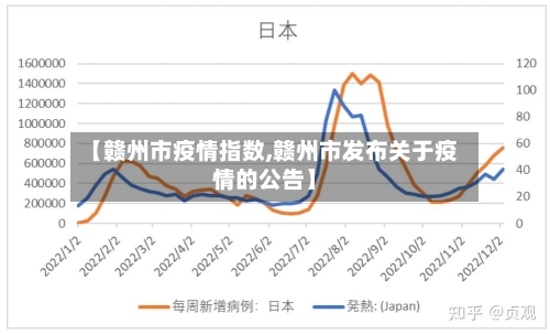 【赣州市疫情指数,赣州市发布关于疫情的公告】-第1张图片