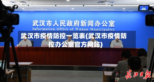 武汉市疫情防控一览表(武汉市疫情防控办公室官方网站)-第1张图片