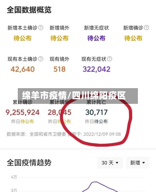 绵羊市疫情/四川绵阳疫区-第2张图片